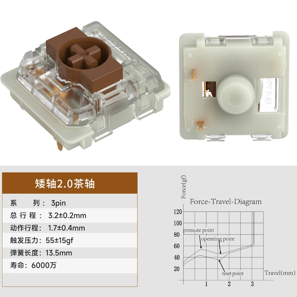GATERON Low Profile Flat Switc - Hot Swap Pcb incelemesi ve fiyatı