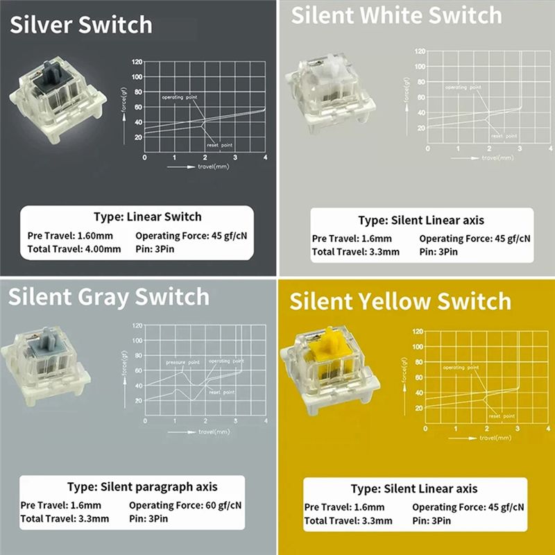 Switches Tester For Outemu For - Gaming Keyboard Tester incelemesi ve fiyatı