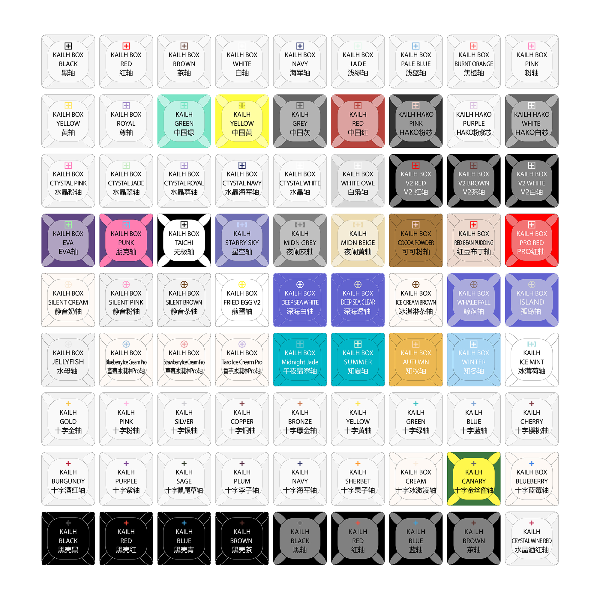 Kailh 81 switch switches teste - Gaming Keyboard Tester incelemesi ve fiyatı
