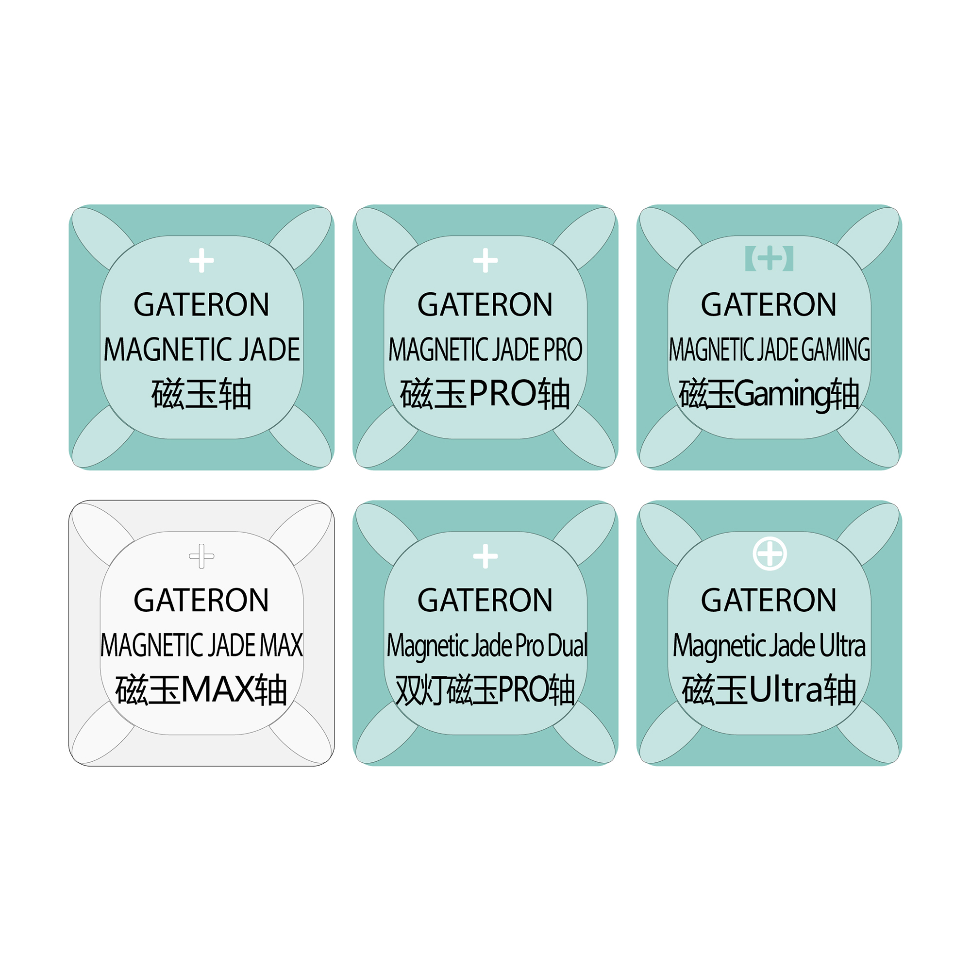 Gateron 6 Magnetic Switch Test - Gaming Keyboard Tester incelemesi ve fiyatı