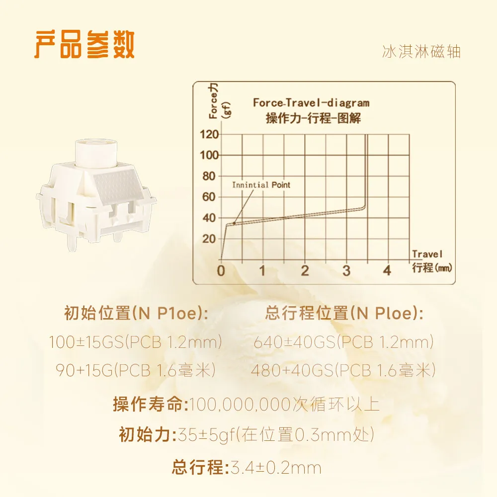 Kailh Ice Cream Magnetic Linea - Gaming Keyboard Magnetic Switches incelemesi ve fiyatı