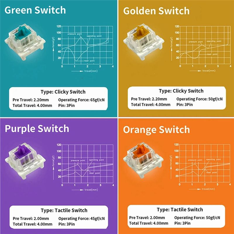 YSS-9 Key Switches Tester For  - Gaming Keyboard Tester incelemesi ve fiyatı