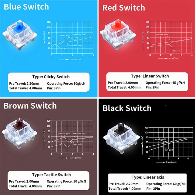 YSS-9 Key Switches Tester For  - Gaming Keyboard Tester incelemesi ve fiyatı