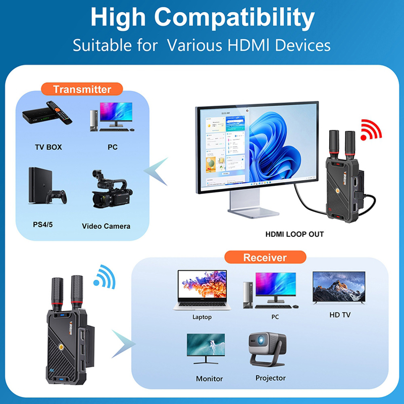 VRRIIS WL082K 400m Wireless HD - Gaming Keyboard Wireless incelemesi ve fiyatı